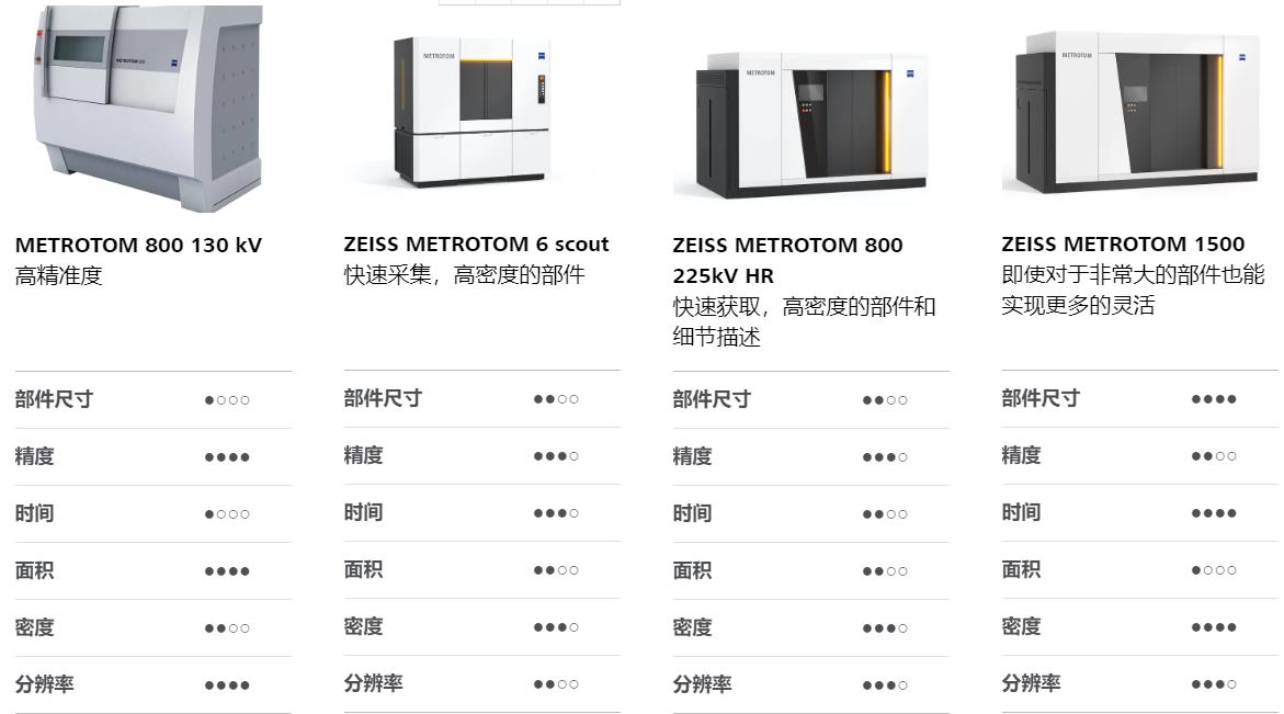 昌邑昌邑蔡司昌邑工业CT