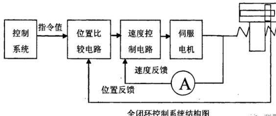 昌邑蔡司昌邑三坐标测量机