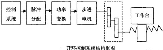 昌邑蔡司昌邑三坐标测量机