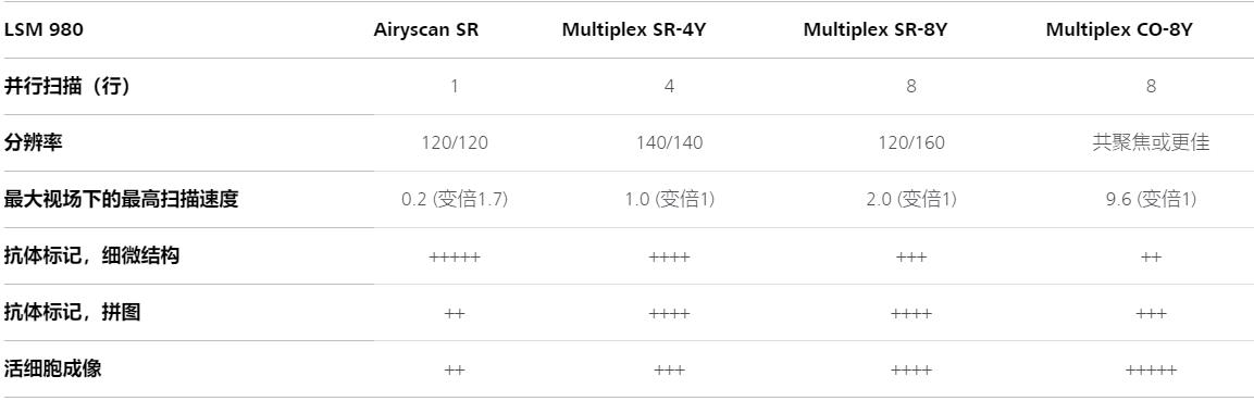 昌邑蔡司昌邑共聚焦显微镜