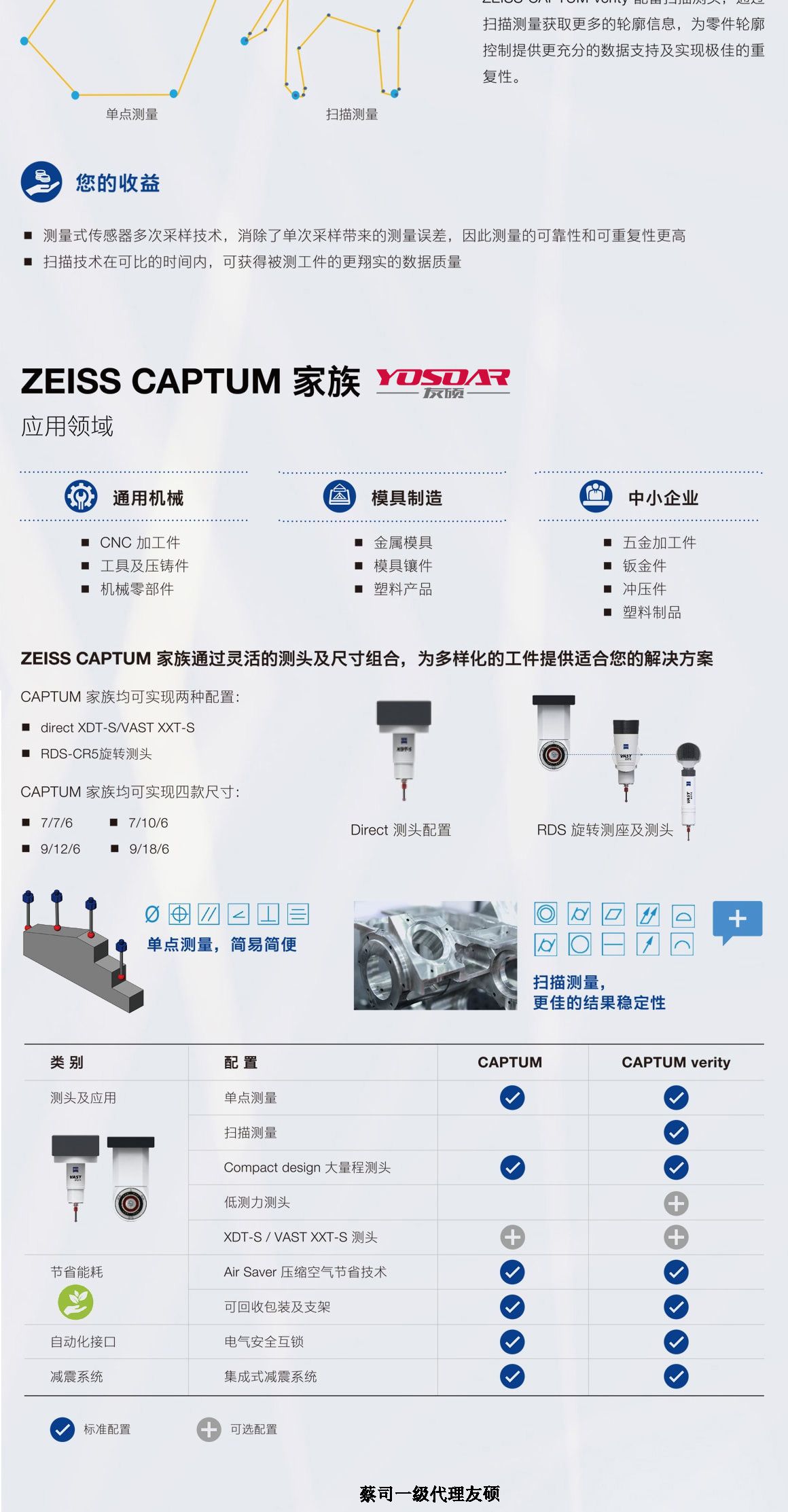 昌邑蔡司三坐标CAPTUM